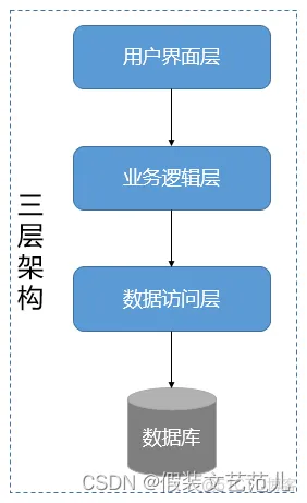 论软件架构风格 软件架构分析方法_论软件架构风格_03